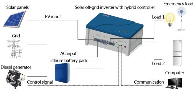 inverseur solaire hybride à C.A. de C.C de 1KVA JNTECH/outre d'inverseur solaire hybride de grille pour l'état d'air