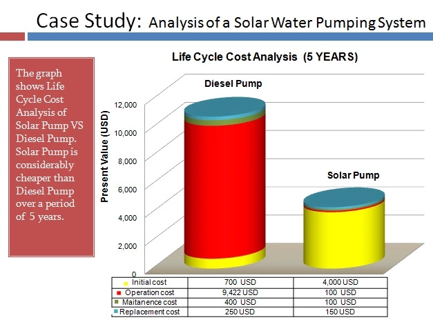 système actionné solaire d'irrigation par égouttement 15HP/11kW avec la pompe d'eau de surface