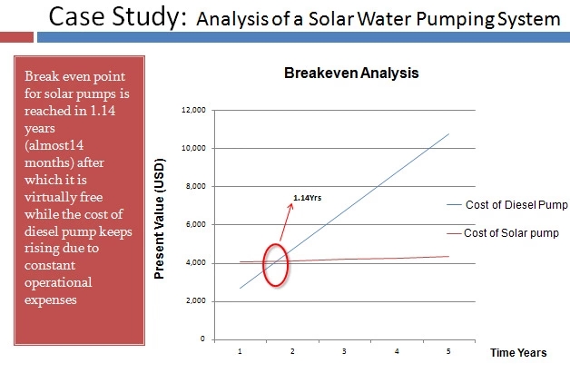 système actionné solaire d'irrigation par égouttement 15HP/11kW avec la pompe d'eau de surface