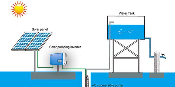 IP65 inverseur solaire de pompe à eau de 3 phases avec MPPT/VFD