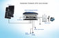 Communication solaire imperméable du contrôleur RS485/GPRS de pompe d'irrigation de l'inverseur 15kw fournisseur