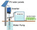 Chine MPPT inverseur solaire de pompe de 3 phases pour le traitement d&#039;eau potable d&#039;irrigation exportateur