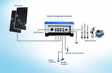 Chine choix actionné solaire du circuit de refroidissement du puits 5.5HP profond grand MPPT, conception IP65 extérieure, usine