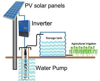 Chine MPPT inverseur solaire de pompe de 3 phases pour le traitement d&#039;eau potable d&#039;irrigation distributeur