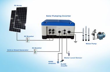 Chine Le C.C de panneau solaire du rendement élevé 2HP 1.5KW à l'inverseur 2 à C.A. ficelle JNP1K5LS fournisseur