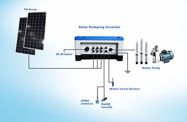 Chine choix actionné solaire du circuit de refroidissement du puits 5.5HP profond grand MPPT, conception IP65 extérieure, fournisseur