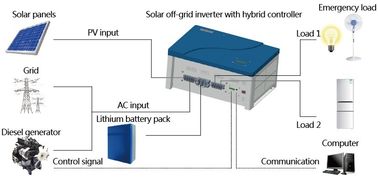 Chine 1kw outre d'inverseur solaire pur d'onde sinusoïdale de grille avec l'hybride de chargeur à C.A. de contrôleur de chargeur de MPPT fournisseur