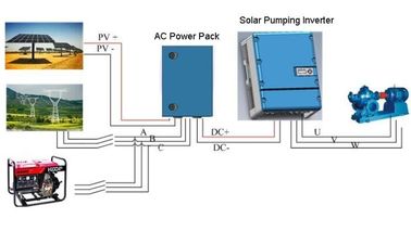 Sortie triphasée de contrôleur solaire de pompe du rendement élevé 15kW avec le grand choix de MPPT fournisseur