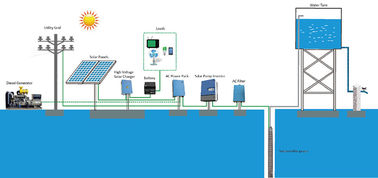 Contrôleur solaire à sorties multiples 25HP 18.5kw JNTECH MPPT JNP18K5H de pompe fournisseur